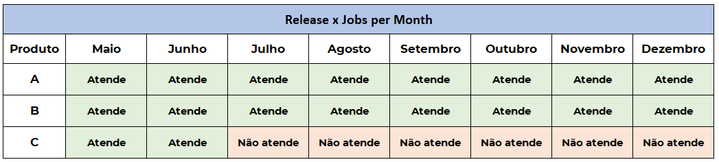 Linha do tempo de risco de ruptura do fornecimento