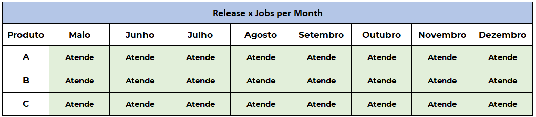 Calendário e marcos dos resultados do Case 1