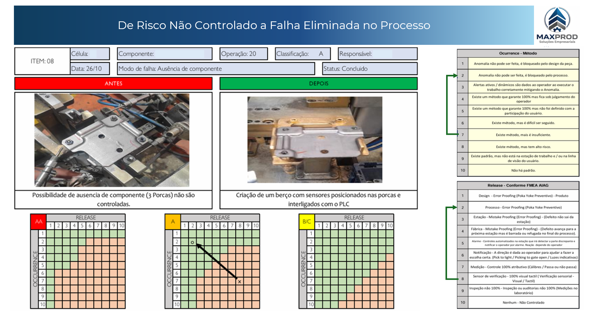 Antes/Depois — exemplo O&R