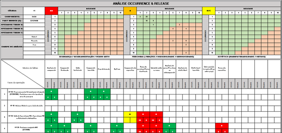 Conceito O&R — quadrantes e critérios