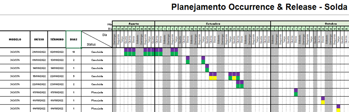 Cronograma O&R — priorização e execução