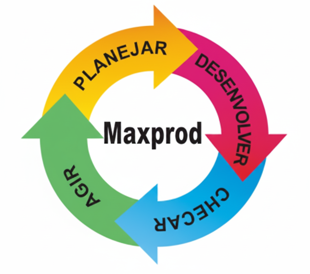 Metodologia PDCA MaxProd - Ciclo Plan-Do-Check-Act